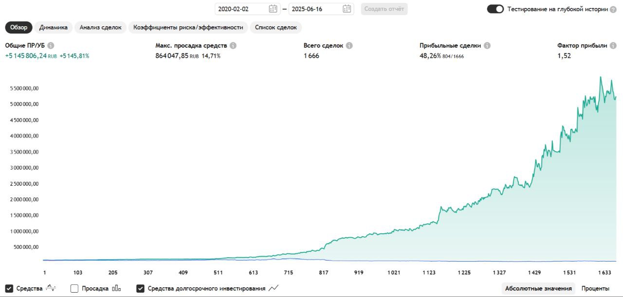 Трендовая система #1 (Ng)